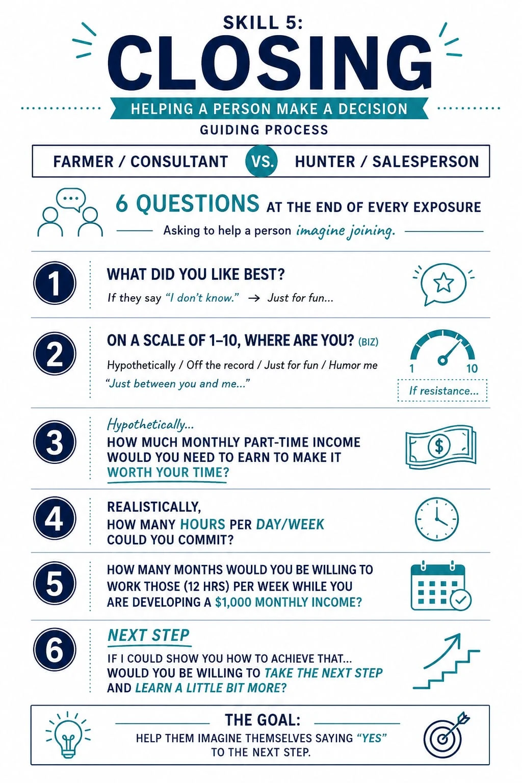 Mannatech SA Team closing-skills infographic arranging six conversation questions into numbered sections