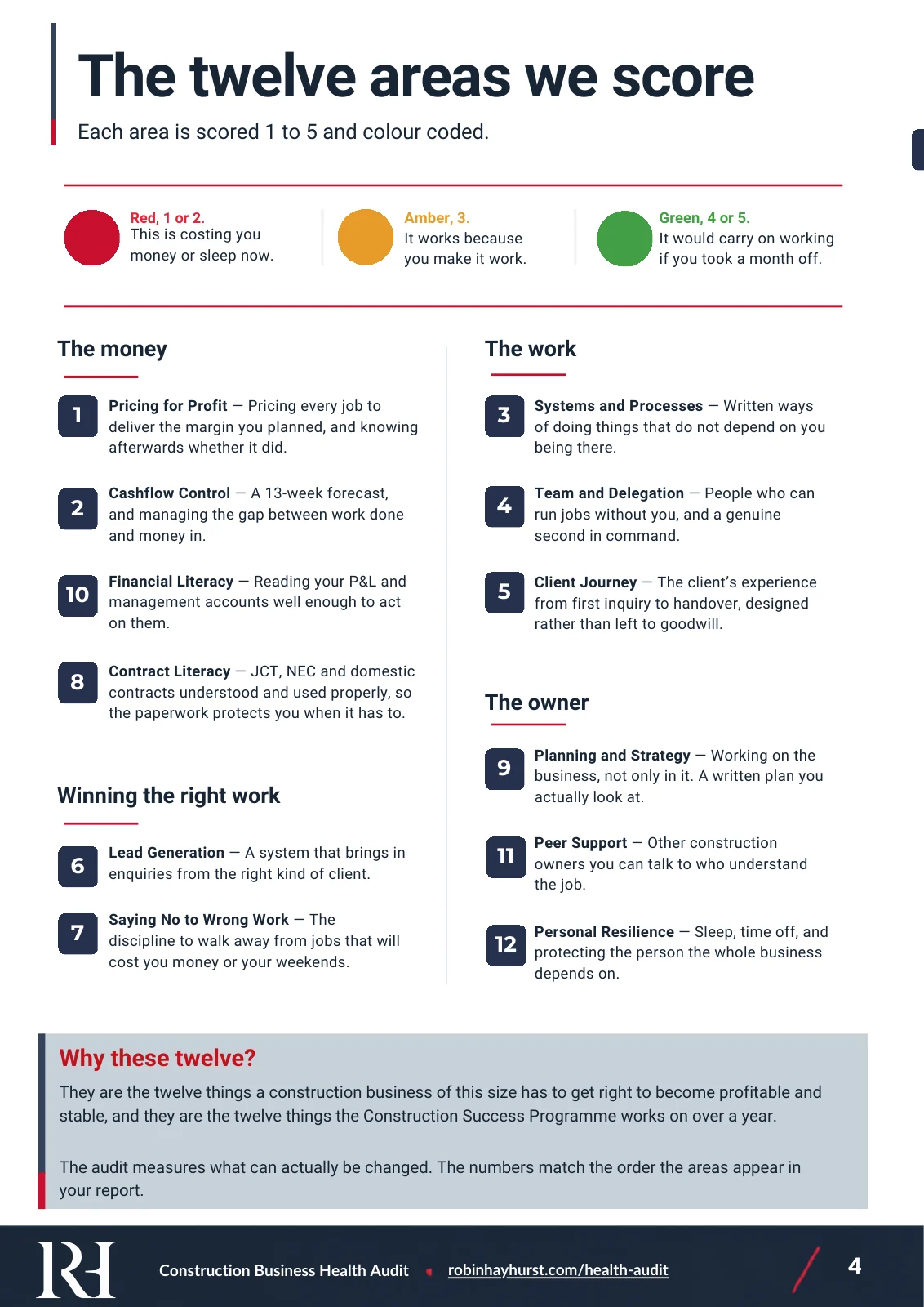 Page 4 of the Construction Business Health Audit brochure designed for Robin Hayhurst